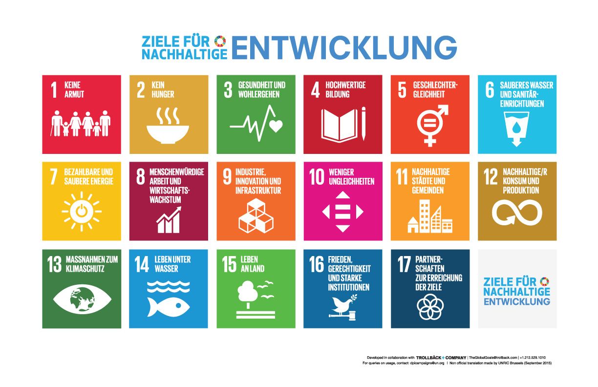 Piktogramme zu den 17 nachhaltigen Entwicklungszielen der Vereinten Nationen